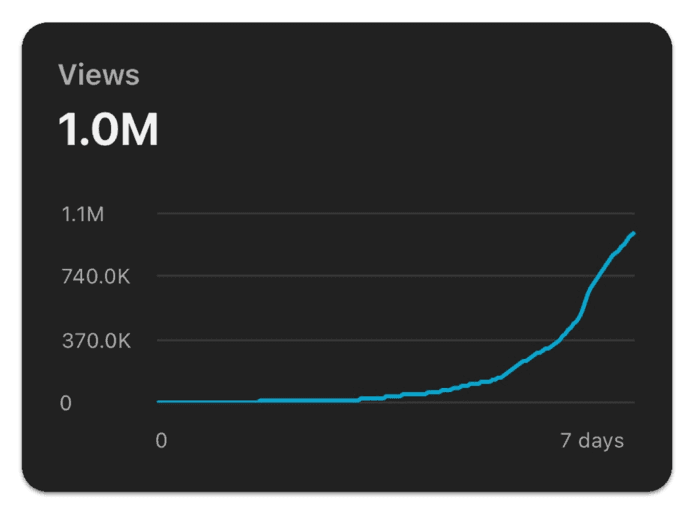 1 million views milestone